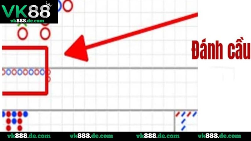 Bắt Cầu Baccarat Là Gì? Cách Soi Cầu Baccarat Dễ Hiểu Lưu ý khi Bắt cầu Baccarat